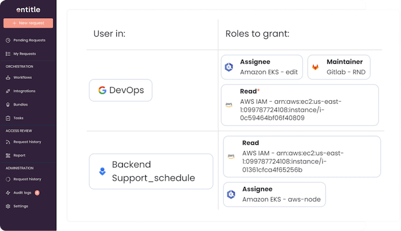 Cloud Access Governance with Entitle | BeyondTrust