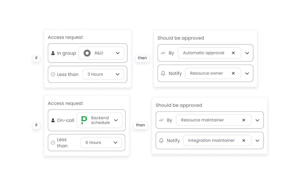 Entitle | BeyondTrust