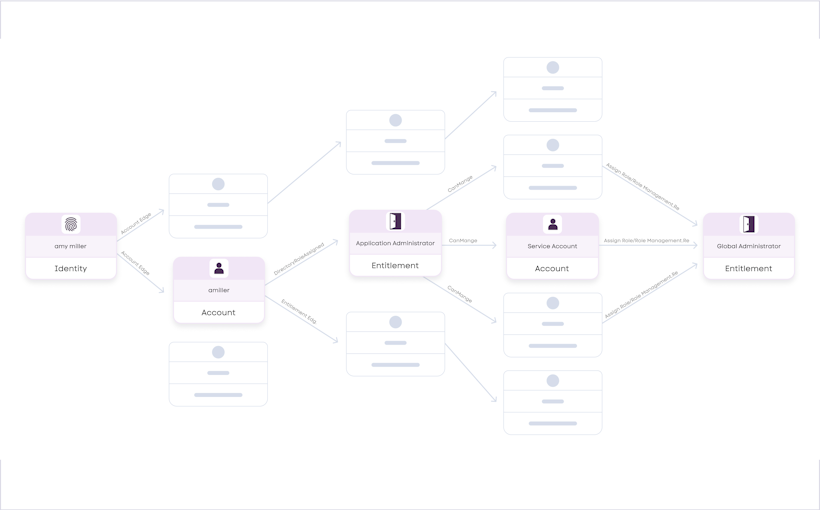 Modern PAM Solution | BeyondTrust