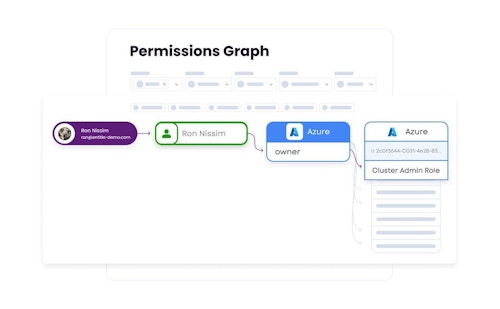 Entitle | BeyondTrust