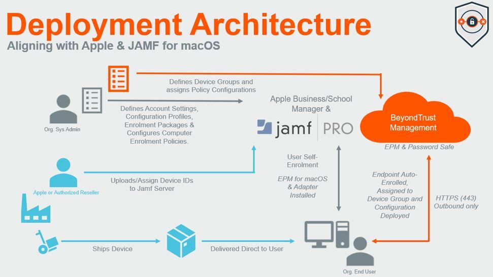 a-microsoft-laps-alternative-enabling-securing-azure-beyondtrust