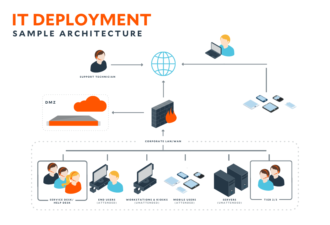 It Support Companies In Essex