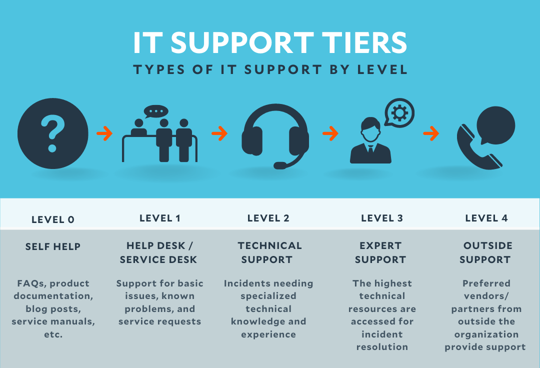 Charlotte It Outsourcing