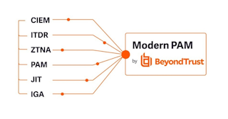 Pam Program Modern PAM Solution | BeyondTrust
