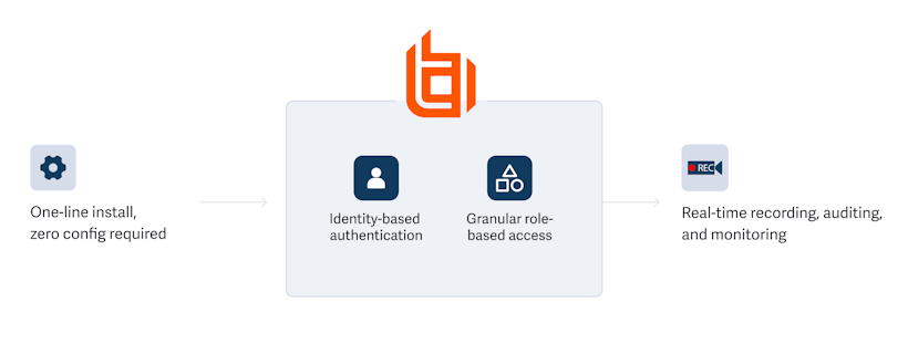 Modern PAM Solution | BeyondTrust