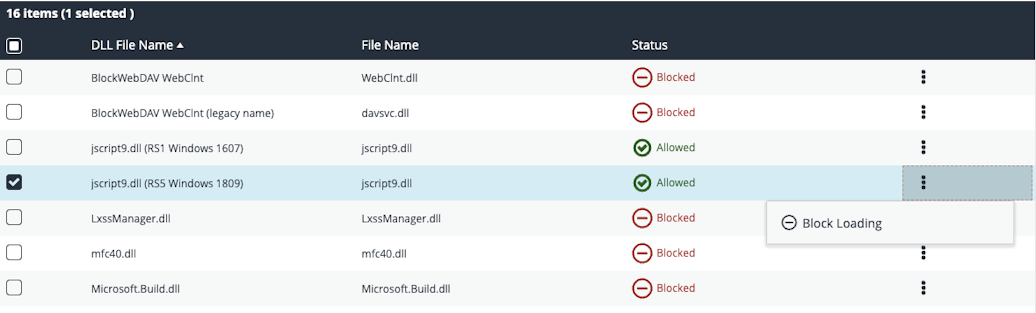 Meeting The ACSC’s Essential 8 & How PAM Can Help | BeyondTrust