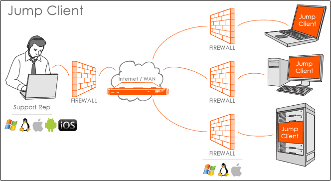 alternative remote desktop client