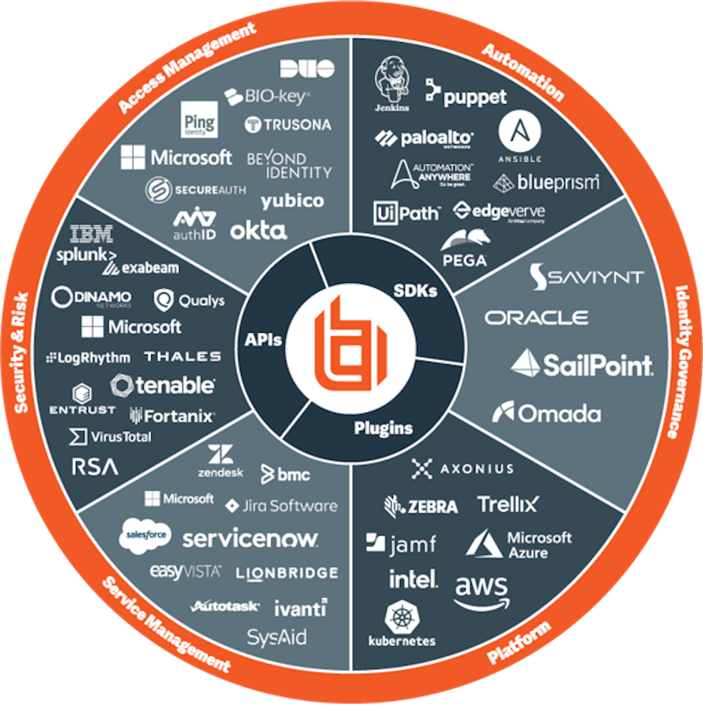 Remote Support Software | BeyondTrust