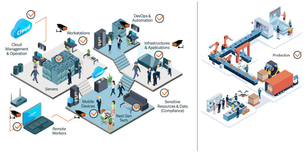 Ot Remote Access Risk Operational Technology (OT) Security Solutions | BeyondTrust