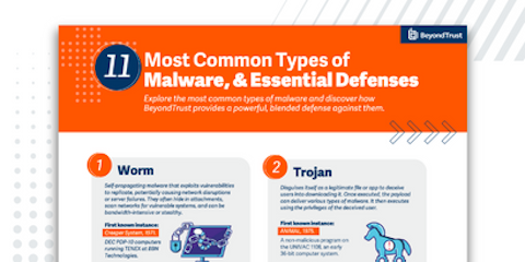 Most Common Types of Malware, & Essential Defenses | BeyondTrust