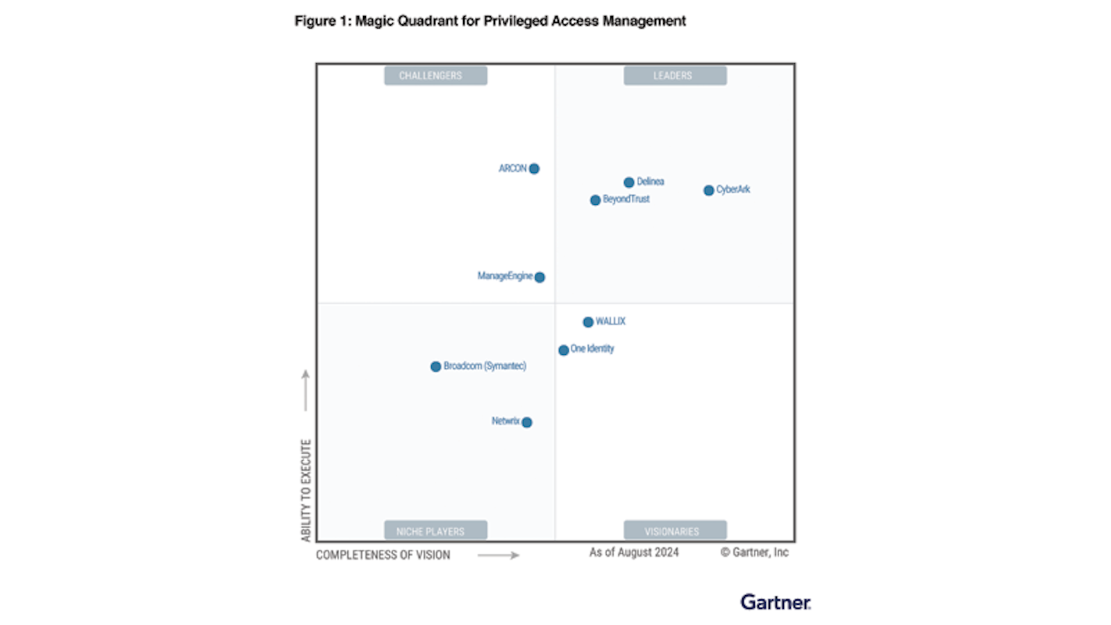 BeyondTrust News | BeyondTrust